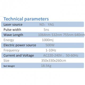 Micro Picosure laser Model Alpha+