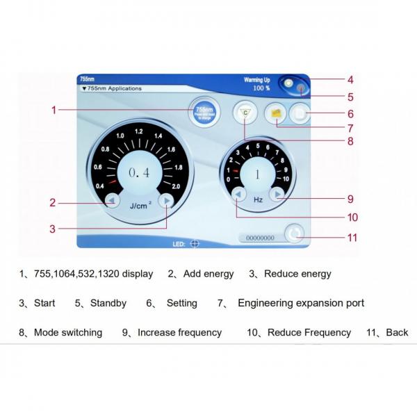 Micro Picosure laser Model Zita #2 image